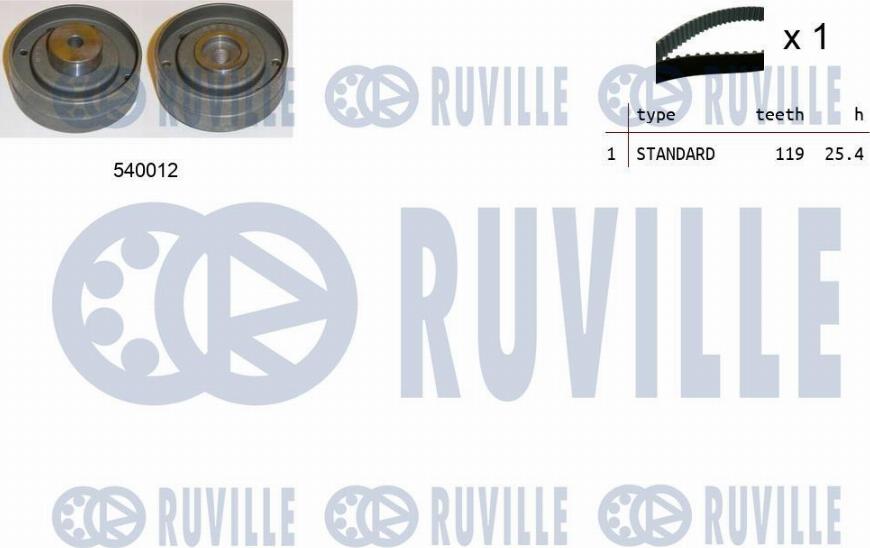 Ruville 550164 - Kit de distribution cwaw.fr