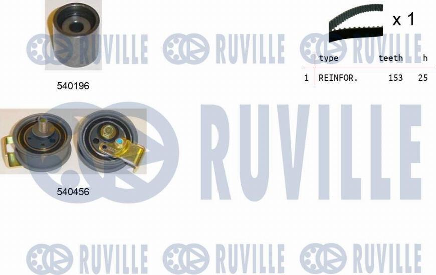 Ruville 550105 - Kit de distribution cwaw.fr