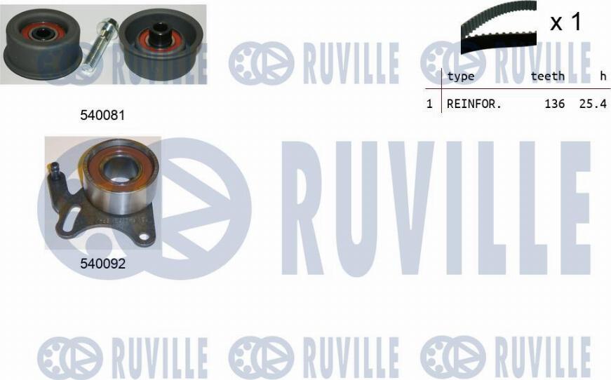 Ruville 550189 - Kit de distribution cwaw.fr