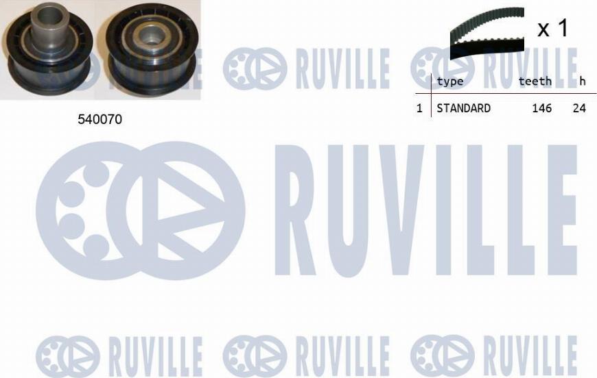 Ruville 550185 - Kit de distribution cwaw.fr