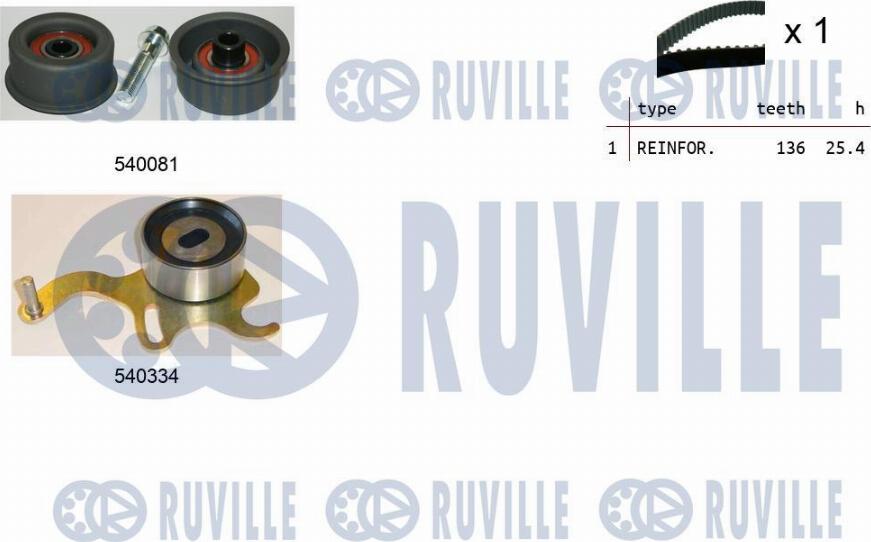 Ruville 550223 - Kit de distribution cwaw.fr