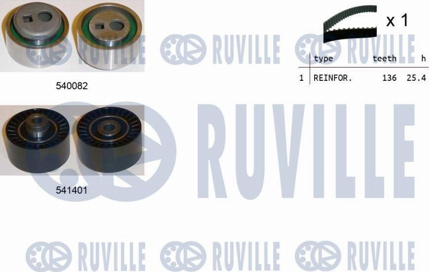 Ruville 550131 - Kit de distribution cwaw.fr