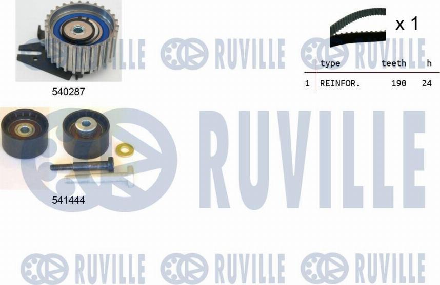 Ruville 550133 - Kit de distribution cwaw.fr