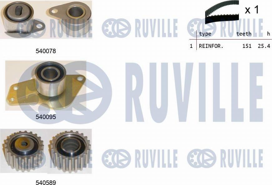 Ruville 550132 - Kit de distribution cwaw.fr