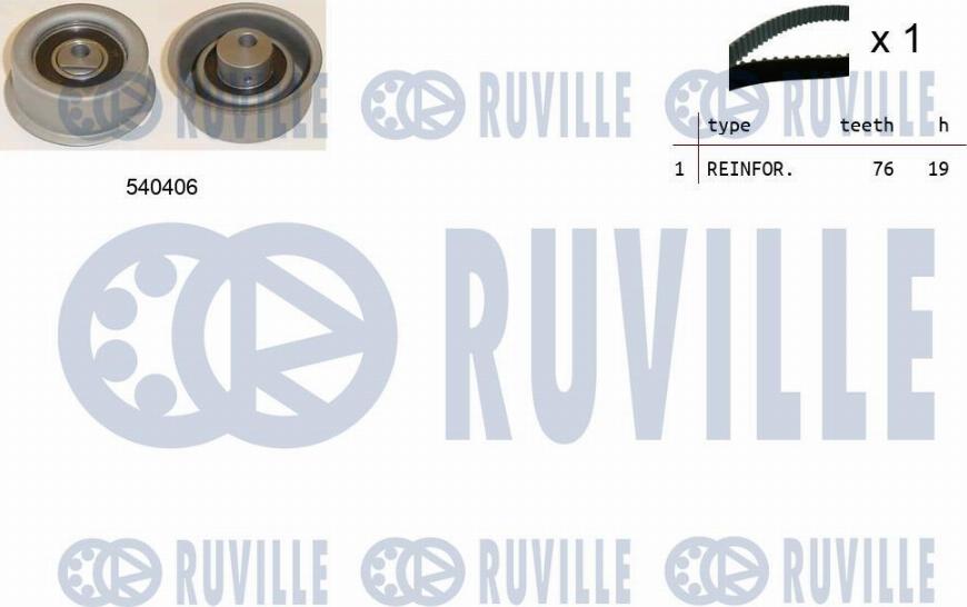 Ruville 550173 - Kit de distribution cwaw.fr