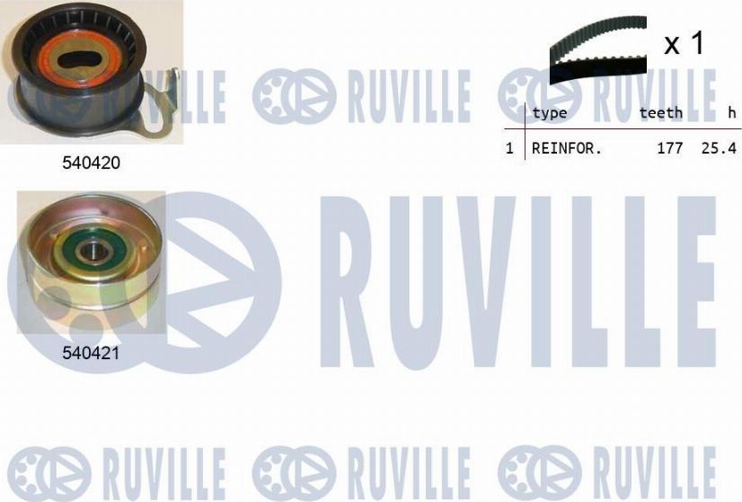 Ruville 550172 - Kit de distribution cwaw.fr