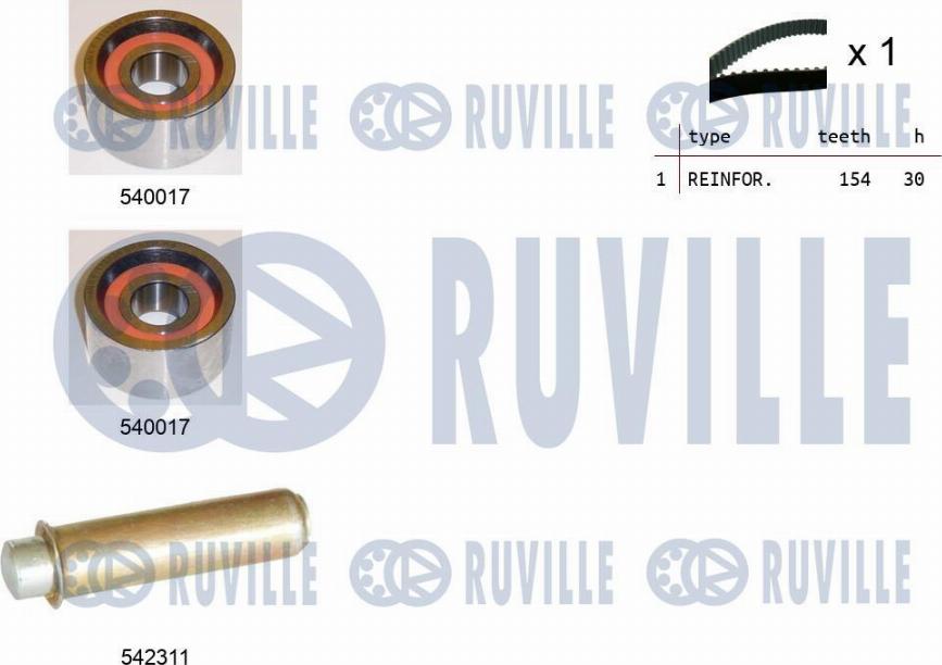 Ruville 550394 - Kit de distribution cwaw.fr