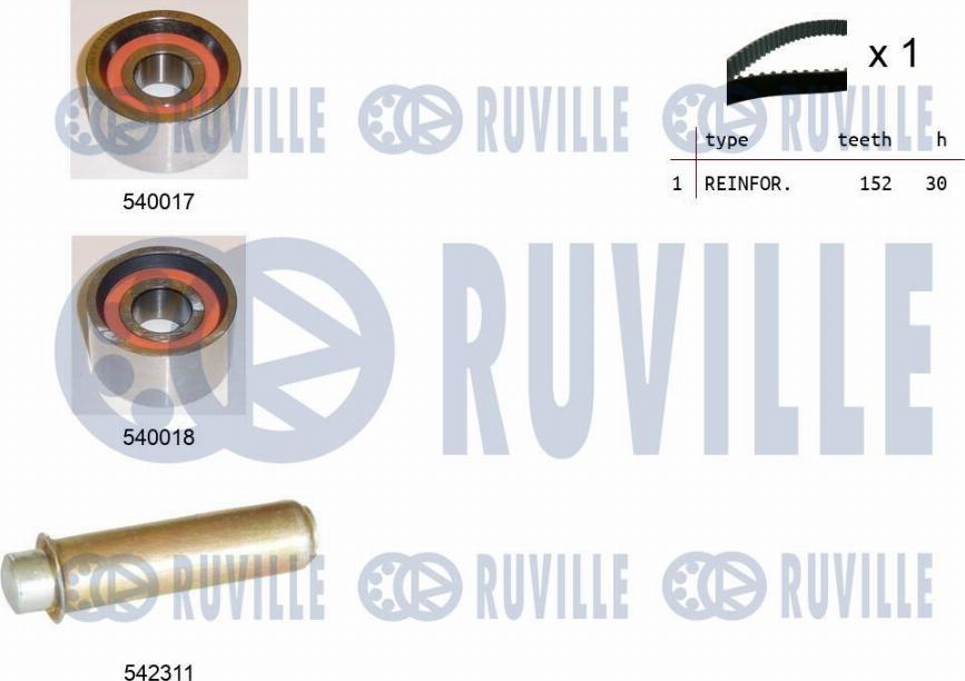 Ruville 550392 - Kit de distribution cwaw.fr