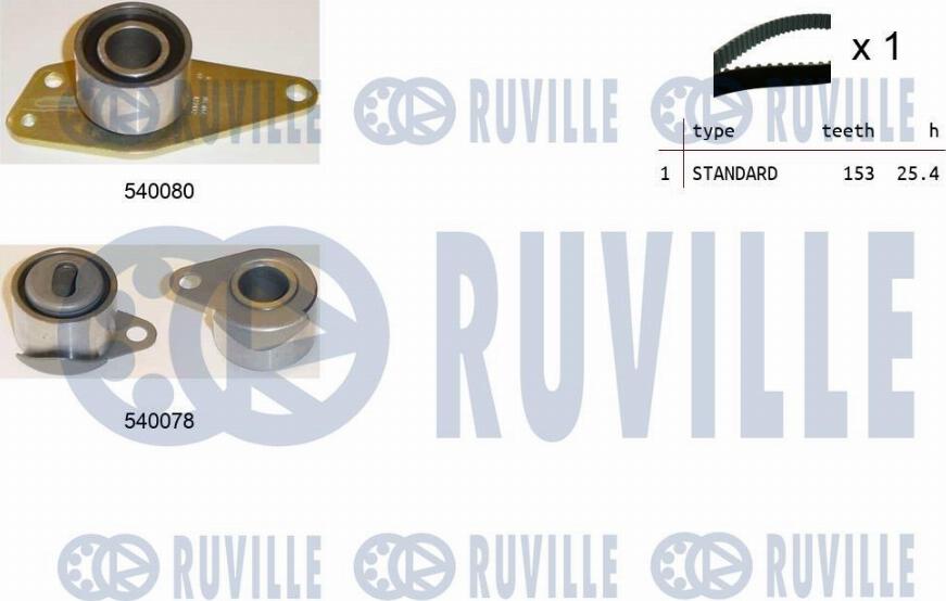 Ruville 550345 - Kit de distribution cwaw.fr