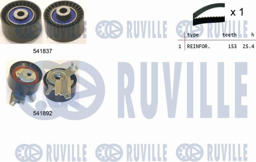 Ruville 550366 - Kit de distribution cwaw.fr