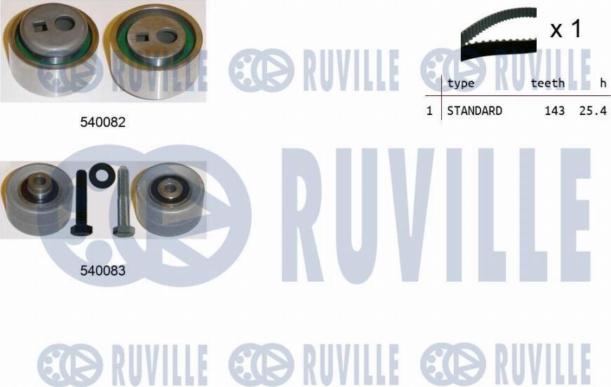 Ruville 550306 - Kit de distribution cwaw.fr