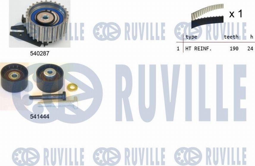 Ruville 550302 - Kit de distribution cwaw.fr