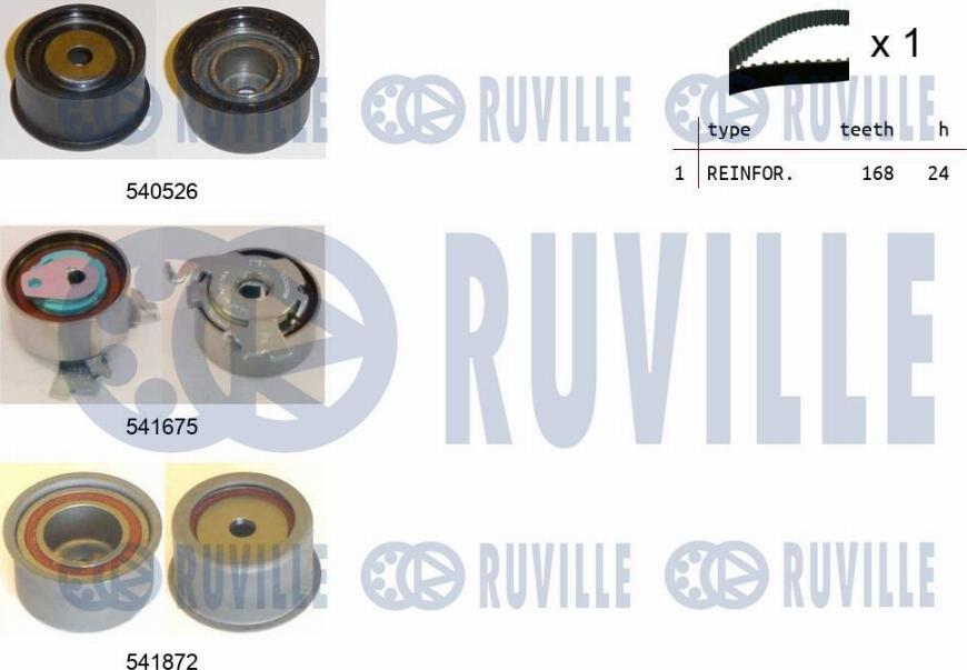 Ruville 550318 - Kit de distribution cwaw.fr