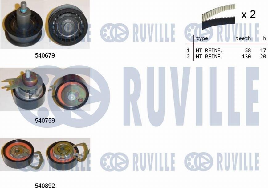 Ruville 550381 - Kit de distribution cwaw.fr