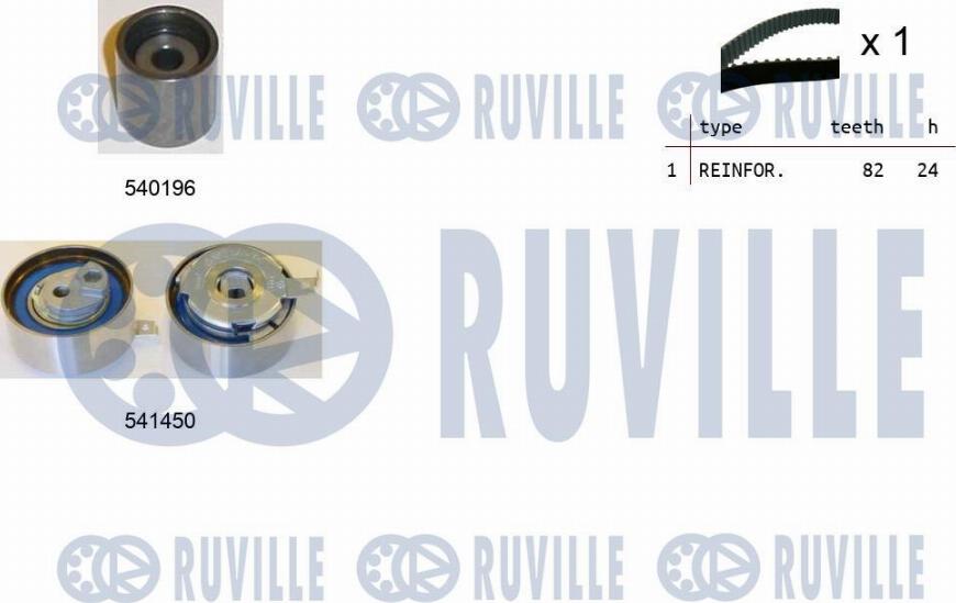 Ruville 550387 - Kit de distribution cwaw.fr