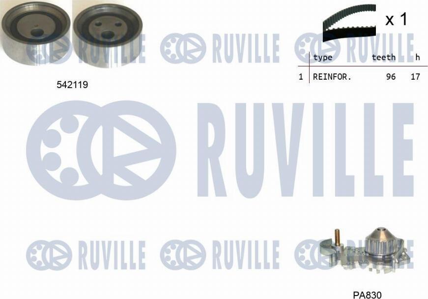 Ruville 5503251 - Pompe à eau + kit de courroie de distribution cwaw.fr