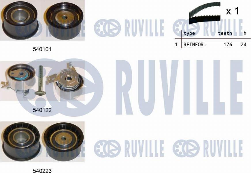 Ruville 550248 - Kit de distribution cwaw.fr