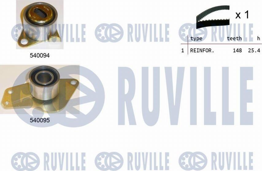 Ruville 550247 - Kit de distribution cwaw.fr