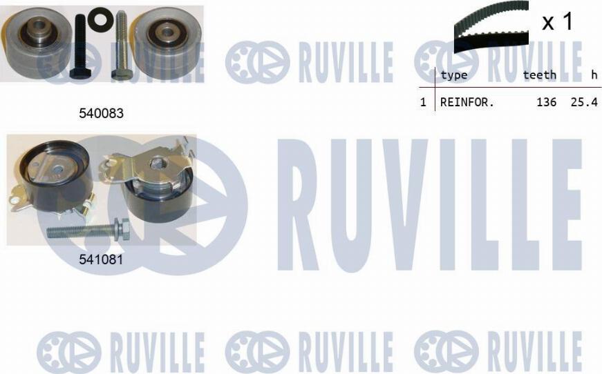 Ruville 550256 - Kit de distribution cwaw.fr