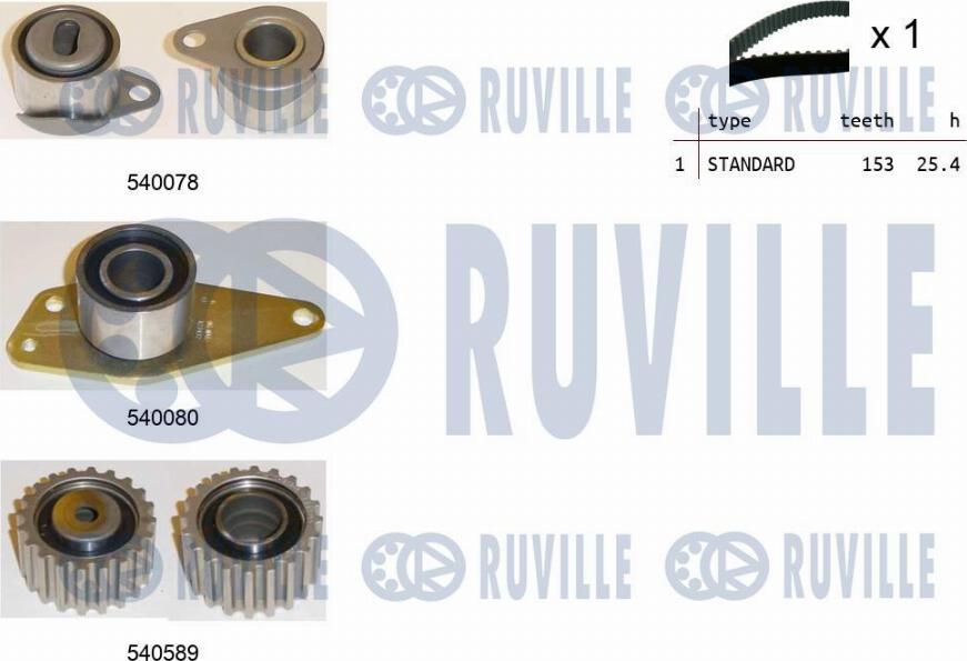 Ruville 550250 - Kit de distribution cwaw.fr