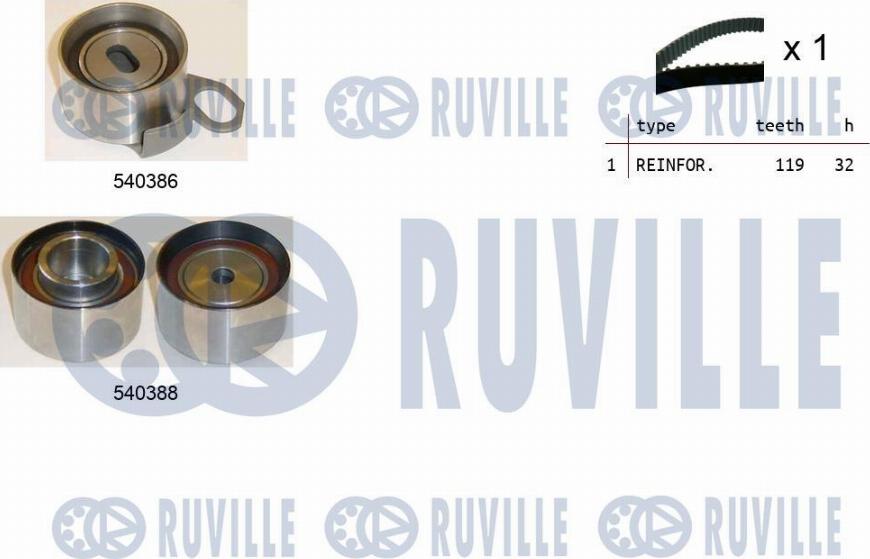 Ruville 550206 - Kit de distribution cwaw.fr