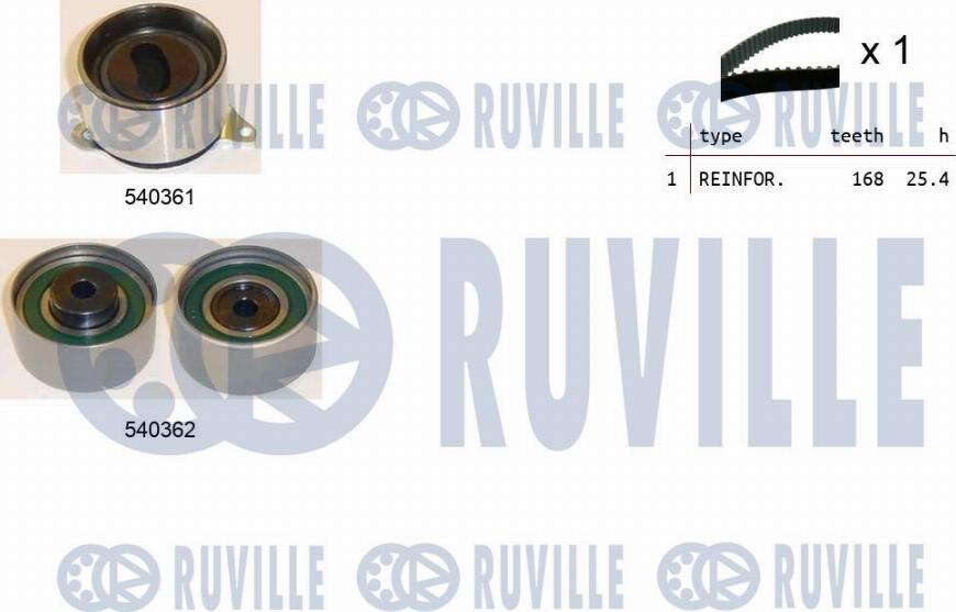 Ruville 550201 - Kit de distribution cwaw.fr