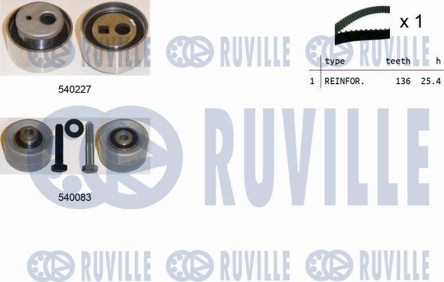 Ruville 550219 - Kit de distribution cwaw.fr