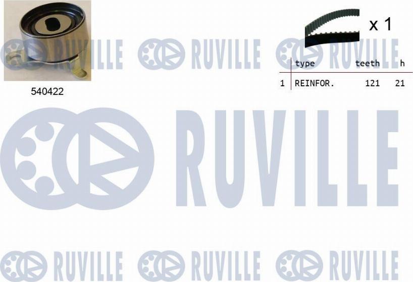 Ruville 550214 - Kit de distribution cwaw.fr