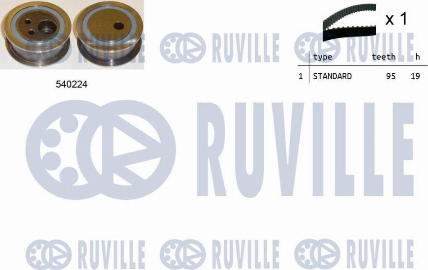 Ruville 550216 - Kit de distribution cwaw.fr