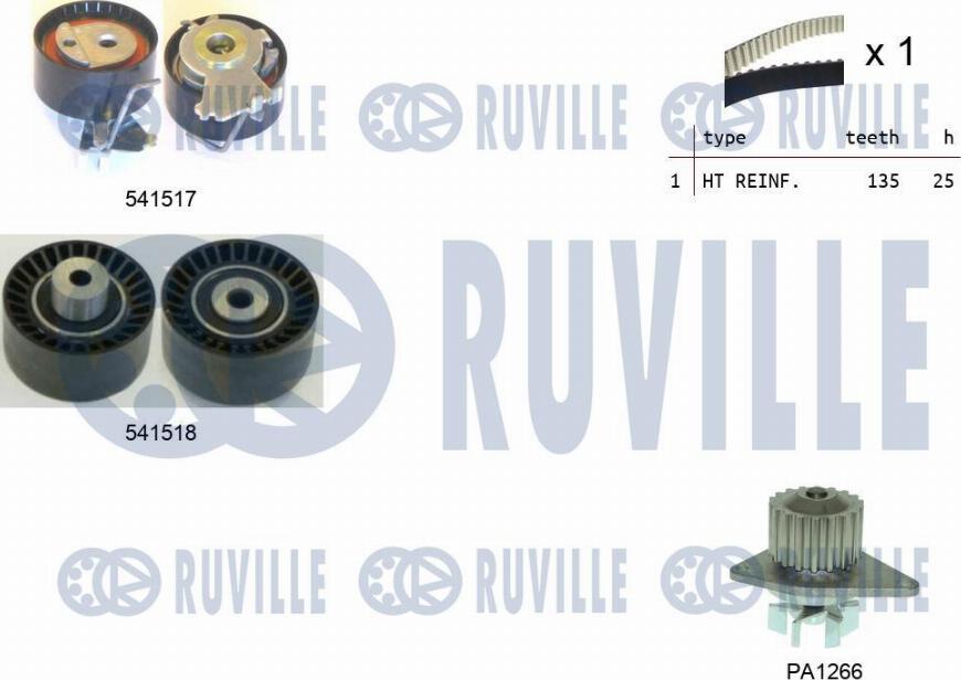 Ruville 5502871 - Pompe à eau + kit de courroie de distribution cwaw.fr