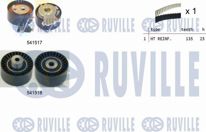 Ruville 550287 - Kit de distribution cwaw.fr