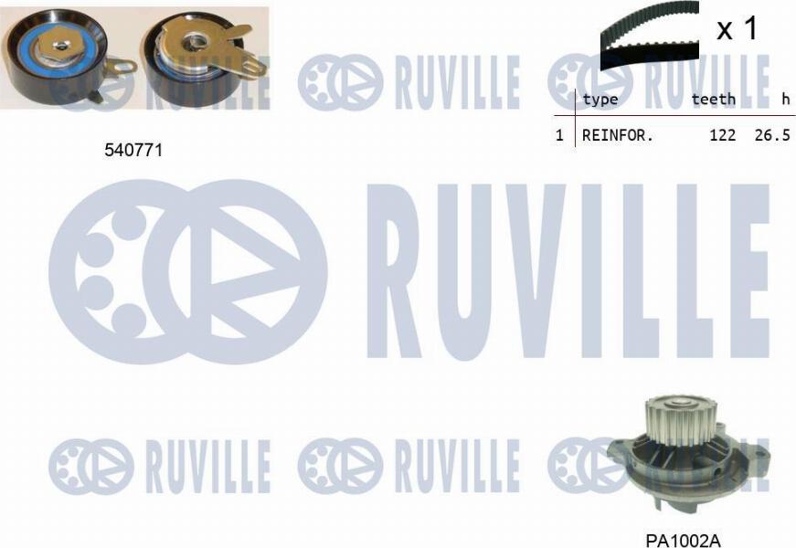 Ruville 5502351 - Pompe à eau + kit de courroie de distribution cwaw.fr