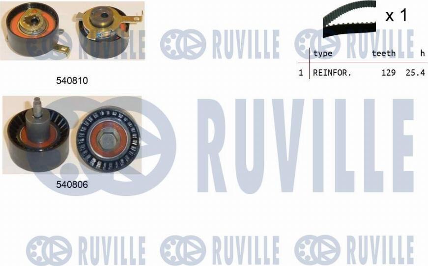 Ruville 550233 - Kit de distribution cwaw.fr