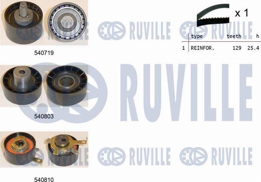 Ruville 550232 - Kit de distribution cwaw.fr