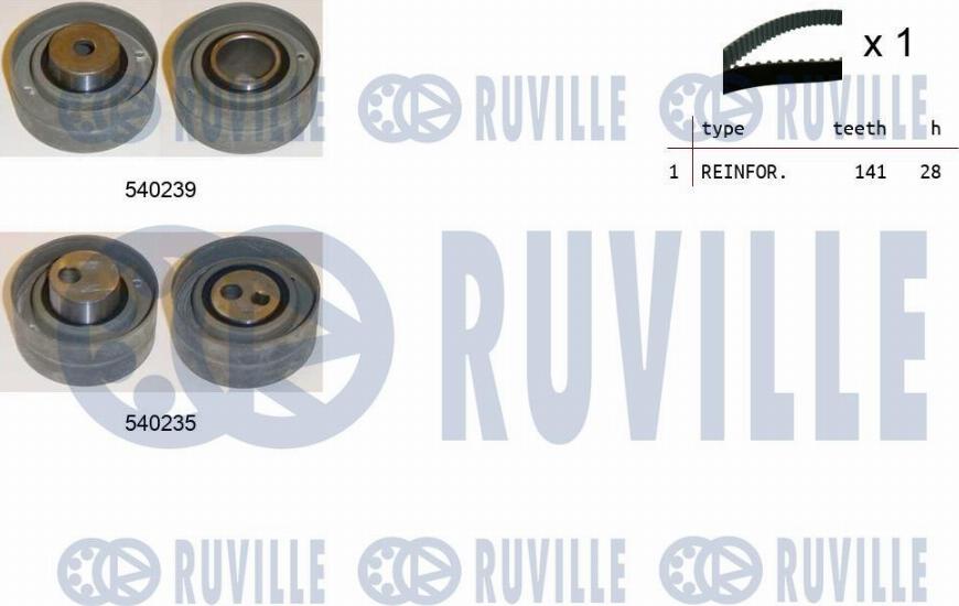 Ruville 550220 - Kit de distribution cwaw.fr