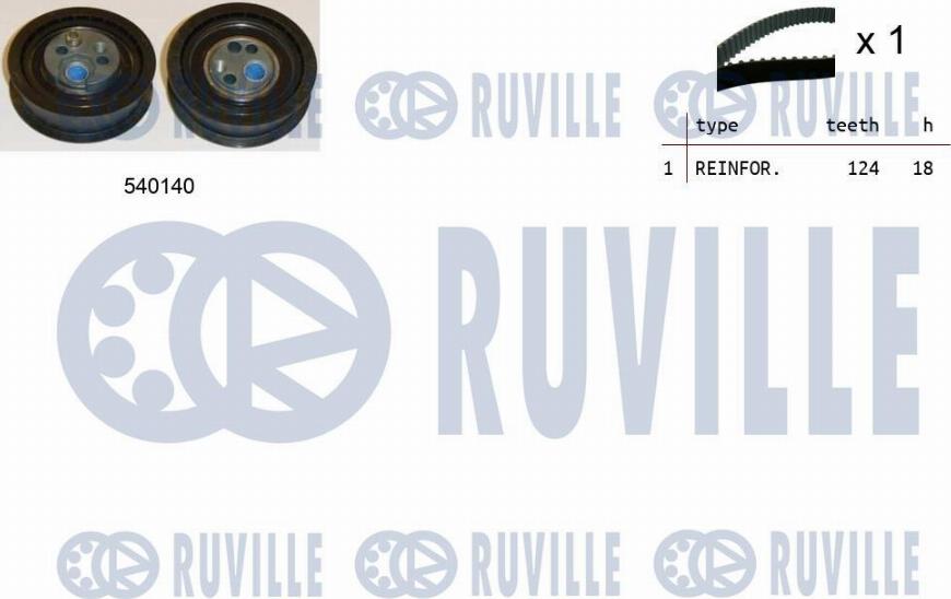 Ruville 550227 - Kit de distribution cwaw.fr