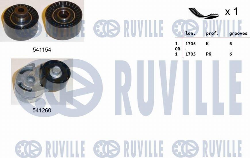 Ruville 570093 - Jeu de courroies trapézoïdales à nervures cwaw.fr