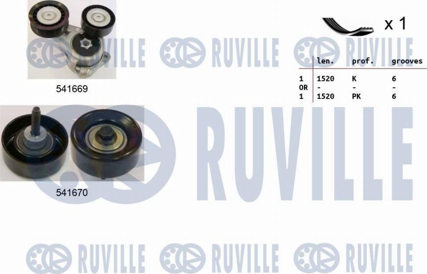 Ruville 570066 - Jeu de courroies trapézoïdales à nervures cwaw.fr