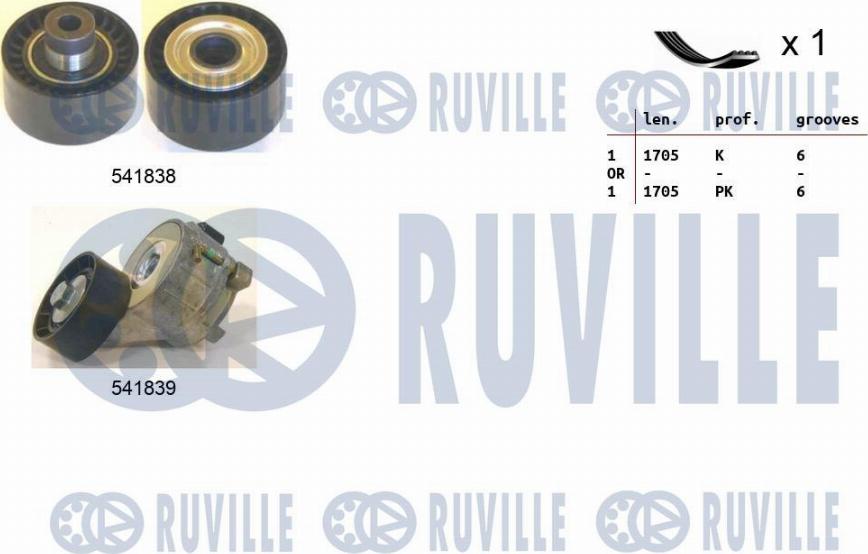 Ruville 570060 - Jeu de courroies trapézoïdales à nervures cwaw.fr