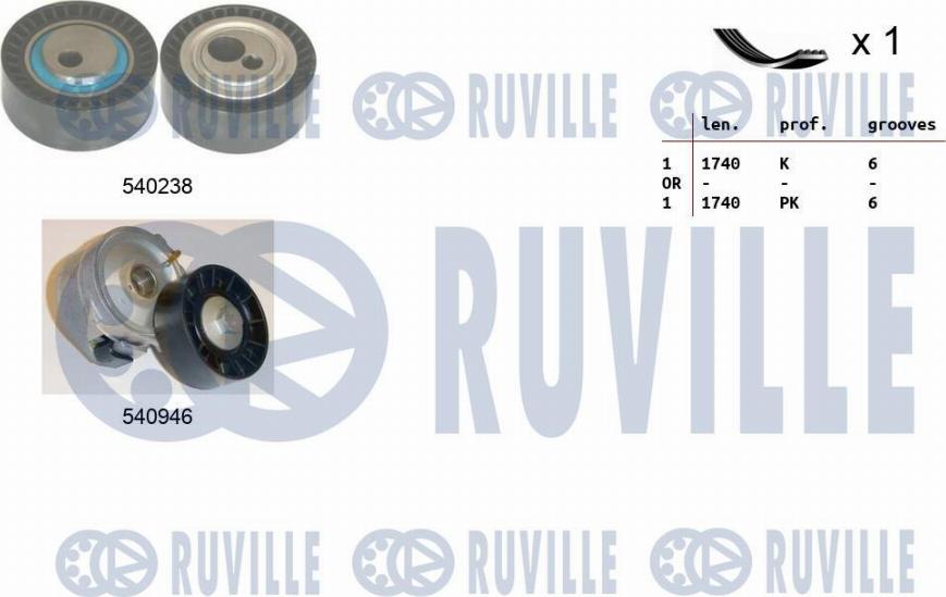 Ruville 570061 - Jeu de courroies trapézoïdales à nervures cwaw.fr