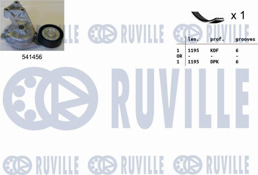 Ruville 570063 - Jeu de courroies trapézoïdales à nervures cwaw.fr