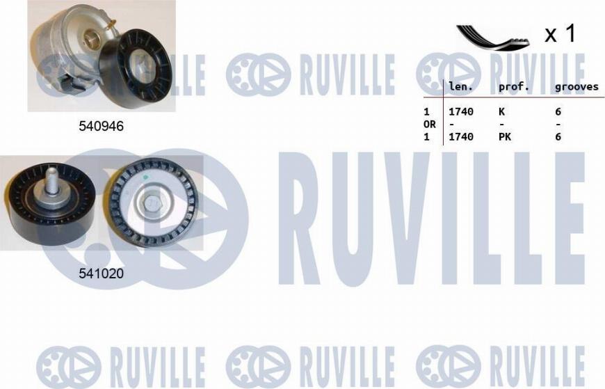 Ruville 570073 - Jeu de courroies trapézoïdales à nervures cwaw.fr