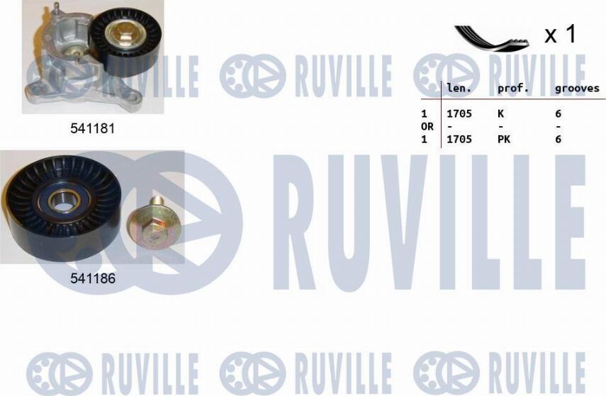 Ruville 570104 - Jeu de courroies trapézoïdales à nervures cwaw.fr