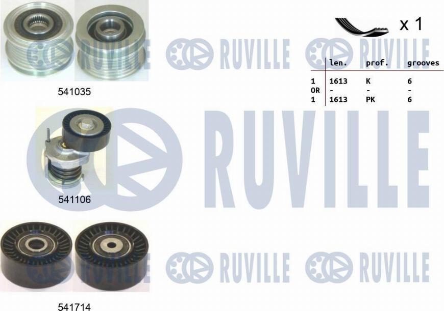 Ruville 570120 - Jeu de courroies trapézoïdales à nervures cwaw.fr