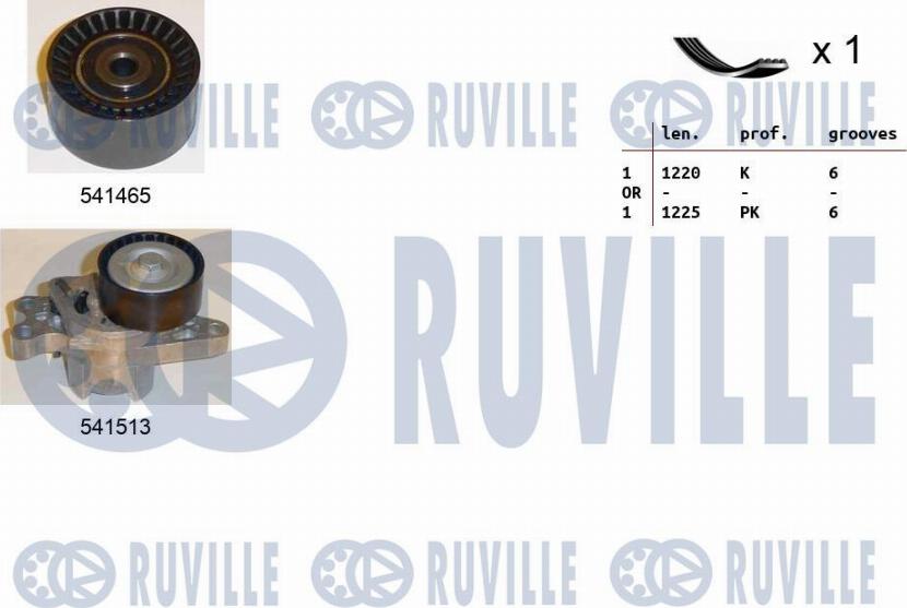 Ruville 570179 - Jeu de courroies trapézoïdales à nervures cwaw.fr