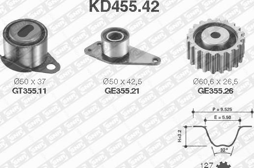 SNR KD455.42 - Kit de distribution cwaw.fr