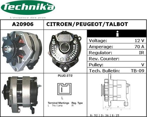 Technika A20906 - Alternateur cwaw.fr