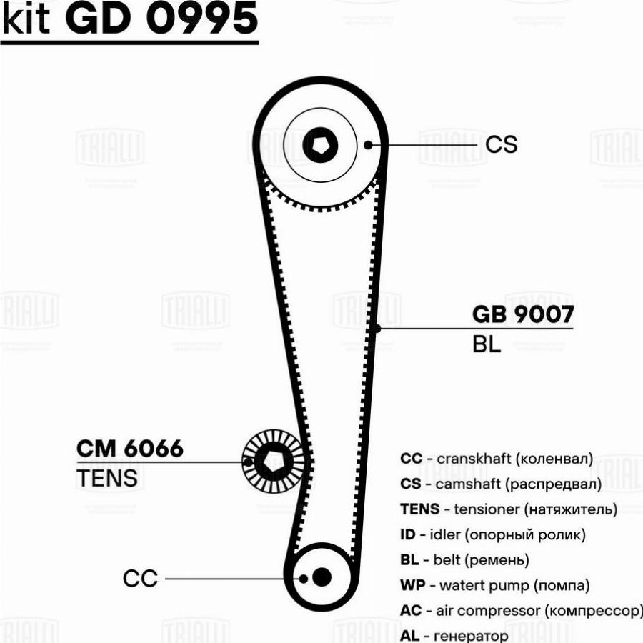 Trialli GD 0995 - Kit de distribution cwaw.fr