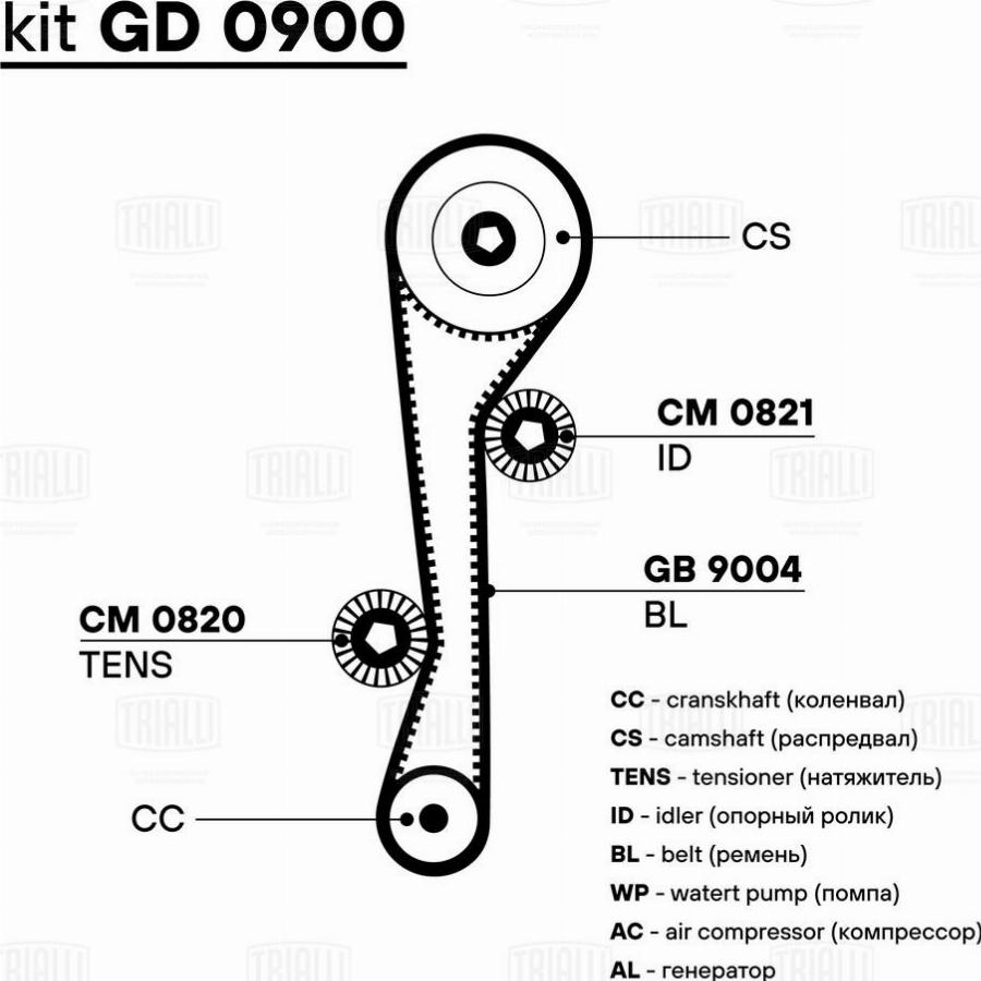 Trialli GD 0900 - Kit de distribution cwaw.fr