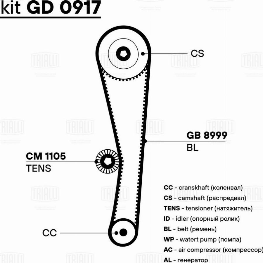 Trialli GD 0917 - Kit de distribution cwaw.fr